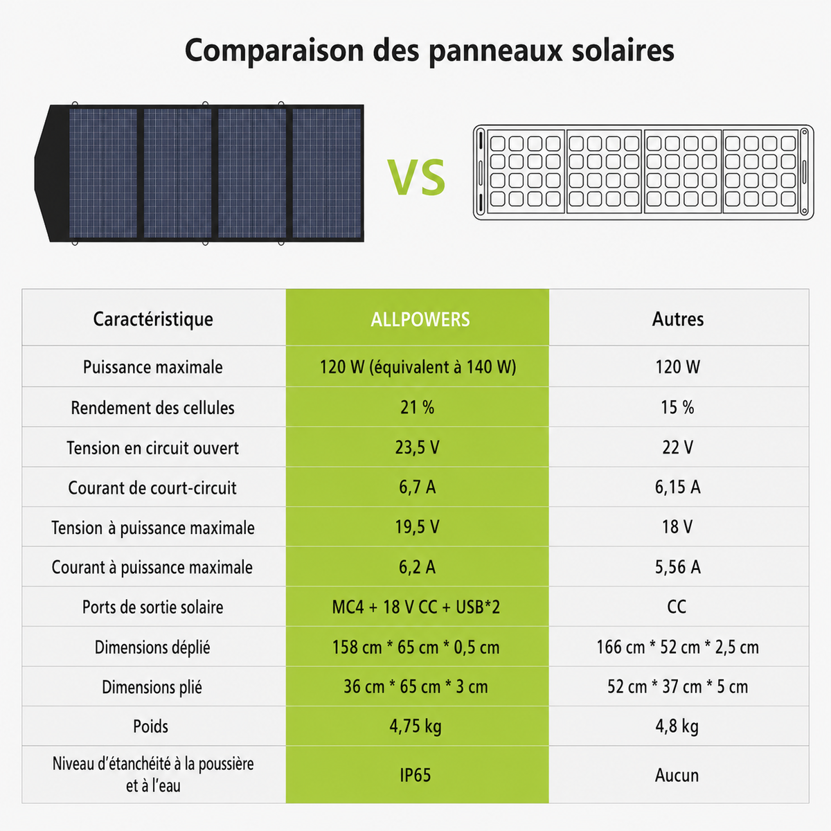Station d'Énergie Portative ALLPOWERS R600