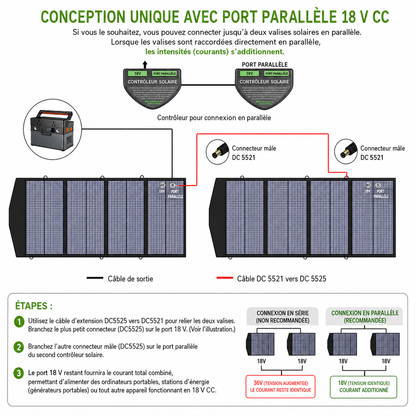 Station d'Énergie Portative ALLPOWERS R600
